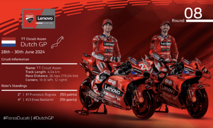 Ducati Lenovo Team Returns to the Cathedral of Speed