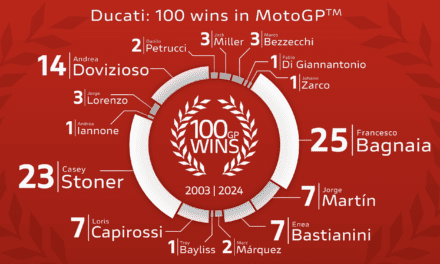 More Records Smashed For Ducati